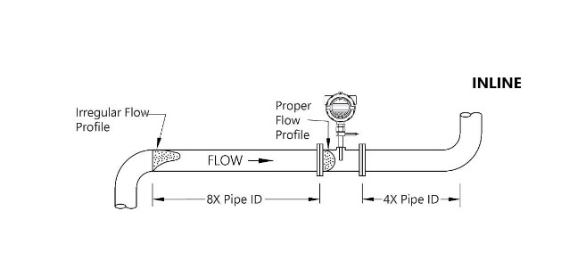 inline flow meter straight run requirements